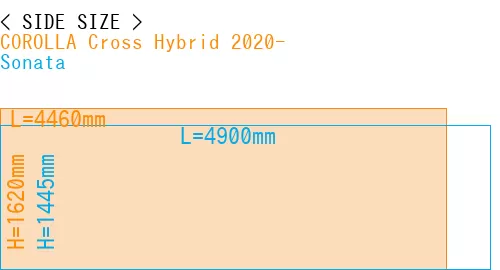 #COROLLA Cross Hybrid 2020- + Sonata